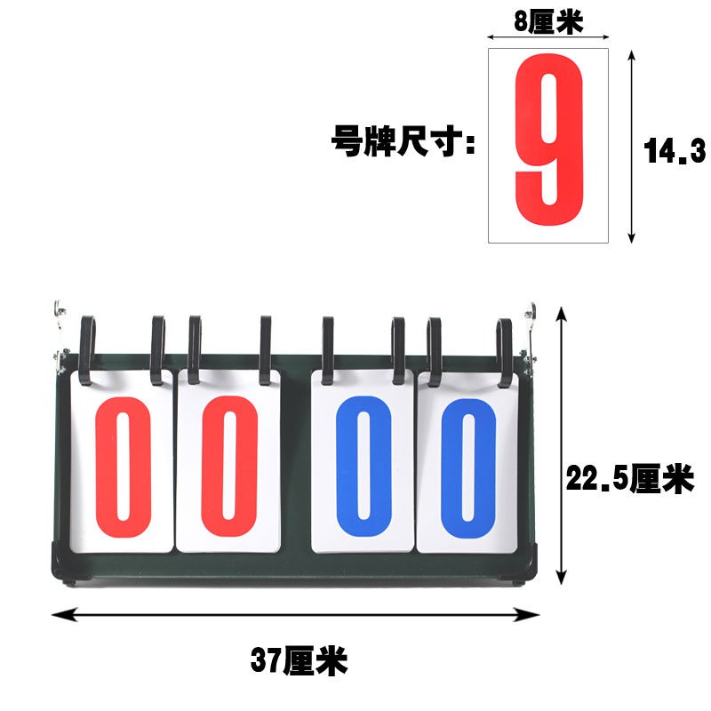 Bảng Ghi Điểm Chơi Game 2 Chữ Số