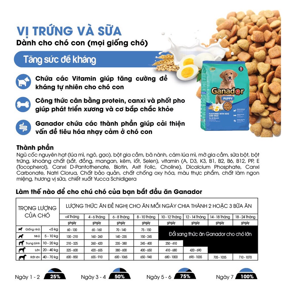 [Chính hãng][Date xa][Hỏa tốc]Hạt Cho Chó Con Ganador Puppy Gói 400g Vị Trứng Sữa, Sữa DHA