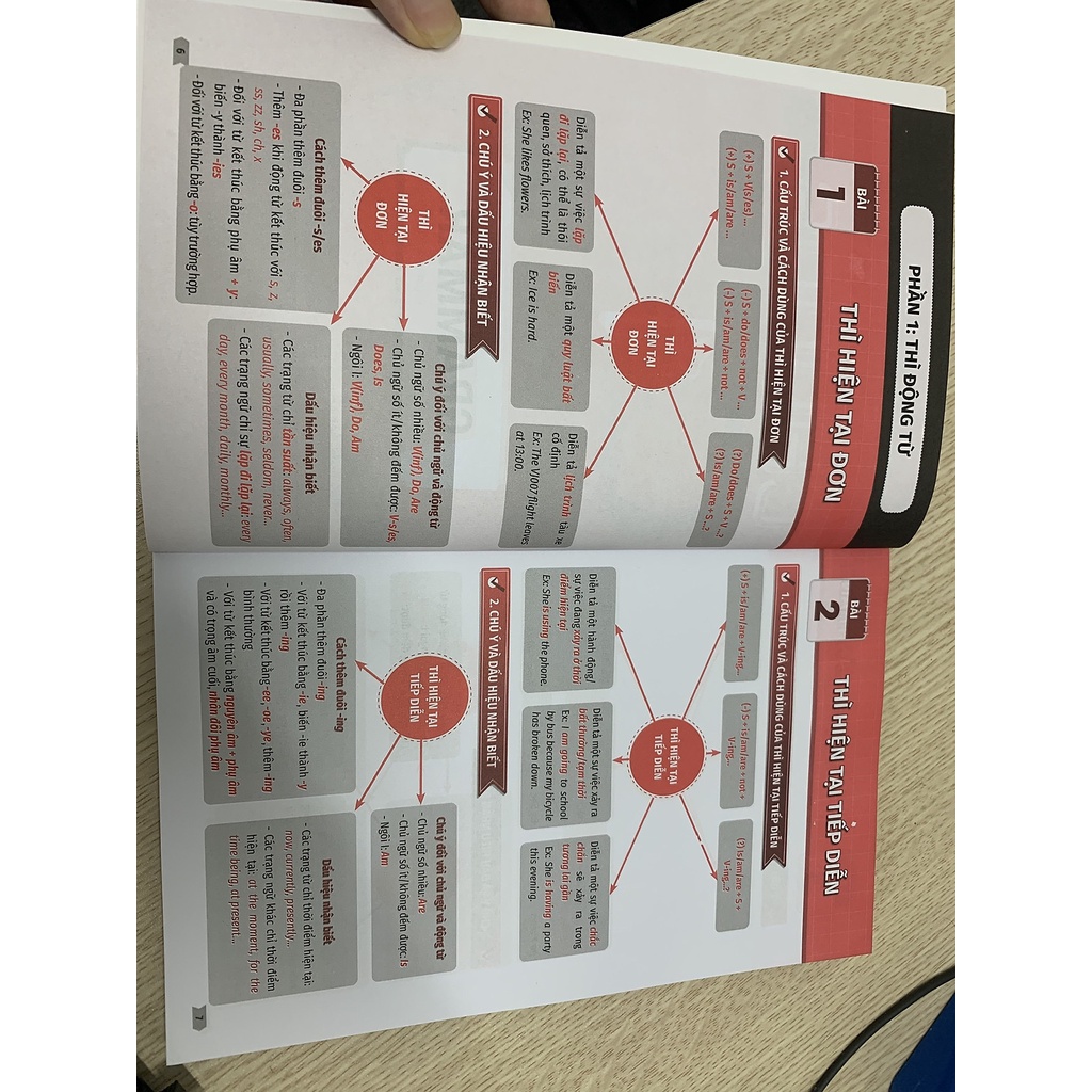 Sách Chiến thuật Mindmap - Tự học vẫn giỏi Tiếng Anh