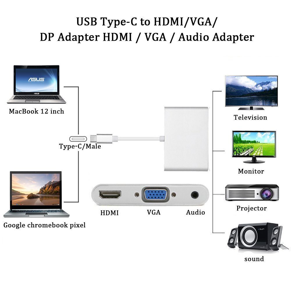 Hub USB Type C ra HDMI 4K & VGA có âm thanh cho Macbook - USB Type C to VGA HDMI 4K UHD with Audio 3.5mm