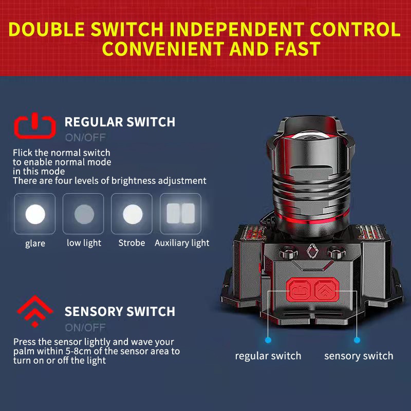 Đèn LED P50 5000 Lumens Đội Đầu Siêu Sáng Có Thể Sạc Lại Loại C Dùng Khi Đi Cắm Trại Ngoài Trời