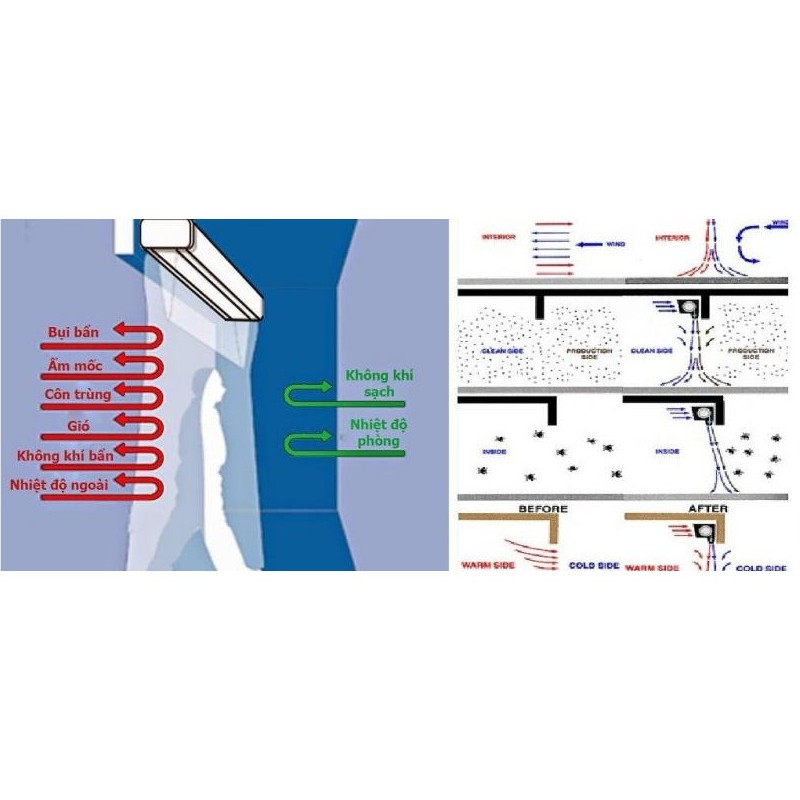 Quạt cắt gió điều hòa có điều khiển Mitsuta FM-1209S-K