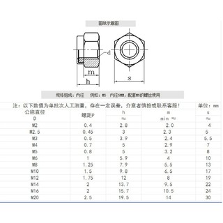 Bộ 10 đai ốc khóa M3, M4, M5, M6
