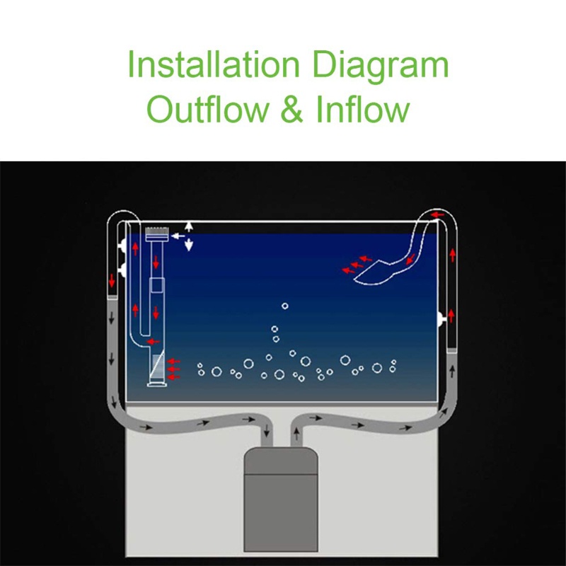 Bộ Ống Lọc Nước Bể Cá Bằng Thủy Tinh Trong Suốt