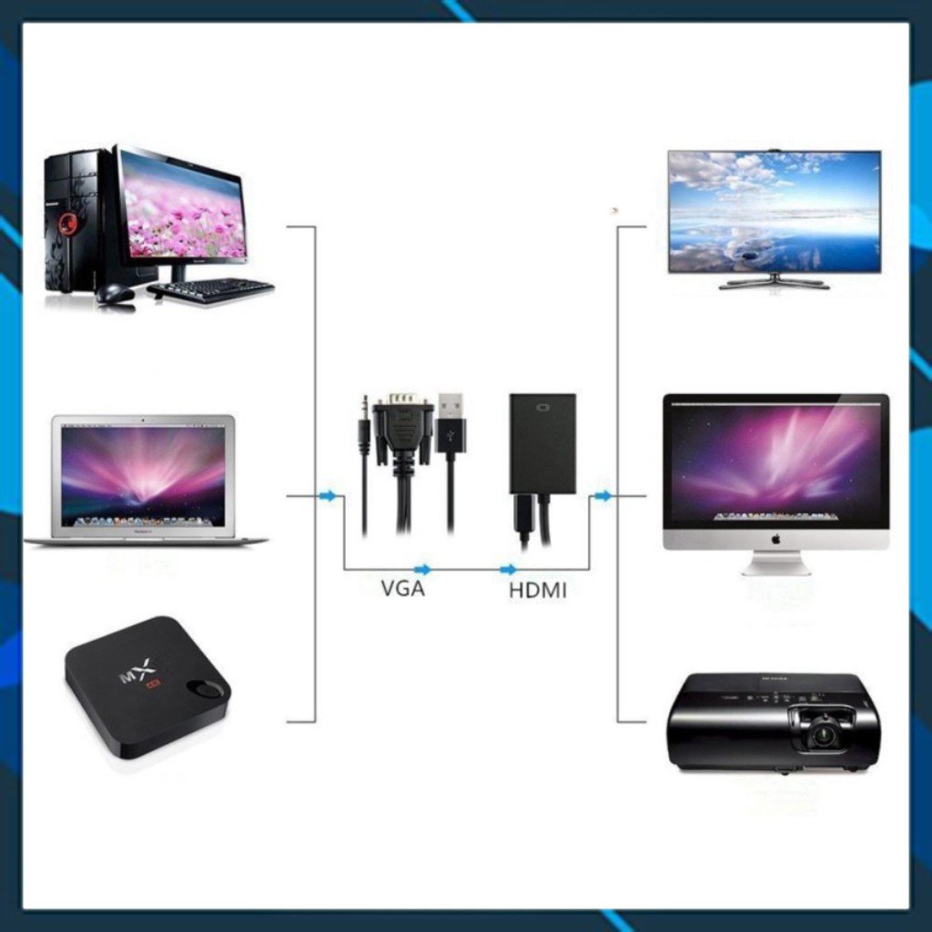 [ HÀNG CHẤT LƯỢNG] Cáp chuyển đổi từ VGA sang HDMI có âm thanh-VGA TO HDMI có âm thanh - GIÁ TÔT NHẤT