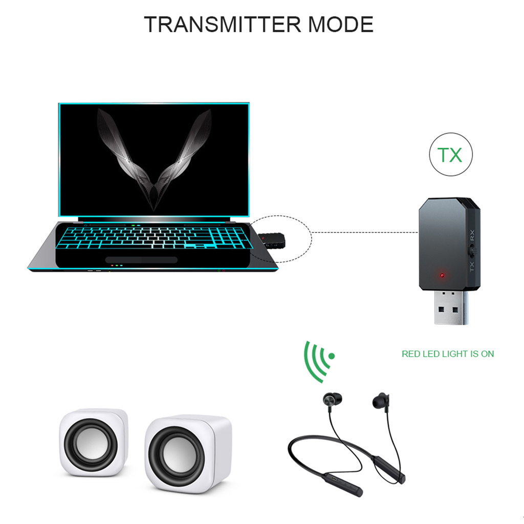 Thiết Bị Thu Phát Bluetooth 5.0 Bolishp Kn330 2 Trong 1 Cho Xe Hơi