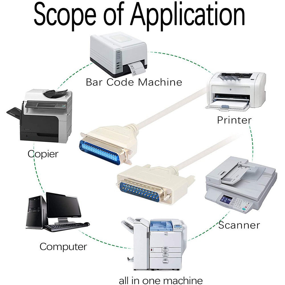 Dây Cáp Song Song Db25 Male Sang Cn36 Db25 Pin Sang Cn36 Cho Máy In 3m | BigBuy360 - bigbuy360.vn