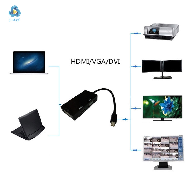 Cáp Chuyển Đổi 3 Trong 1 Từ Cổng Mini Sang Dvi Vga Hdmi Tv Cho Apple Imac Macbook Pro 3/4 Thinkpad