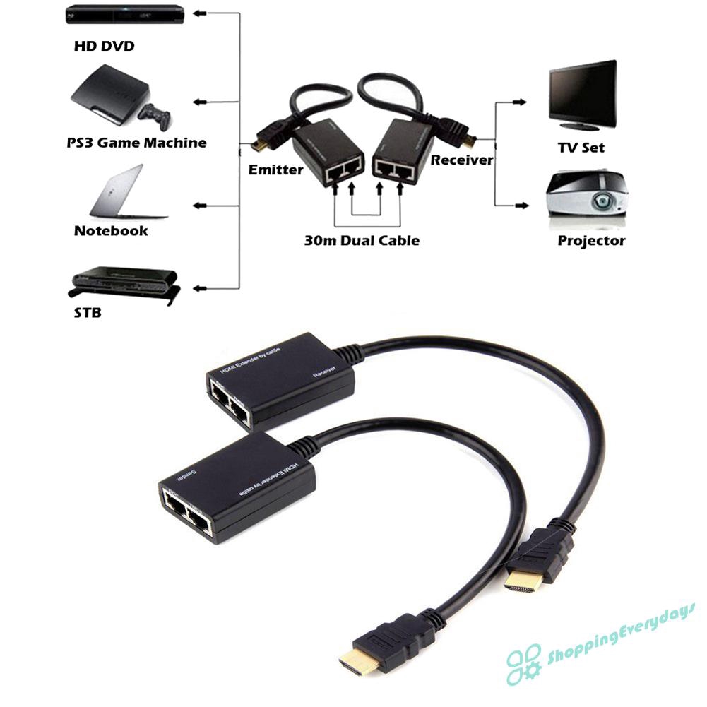 Bộ khuếch đại tín hiệu HDMI RJ45 CAT5E CAT6 UTP LAN ETHERNET Balun-1080p 3D