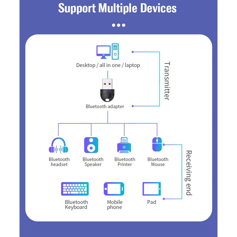 Thiết bị nhận tín hiệu không dây Bluetooth 5.0 20M màu đen | BigBuy360 - bigbuy360.vn