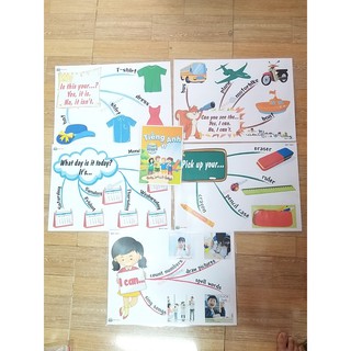Bộ Mindmap và thẻ Flashcard Smart Start 2