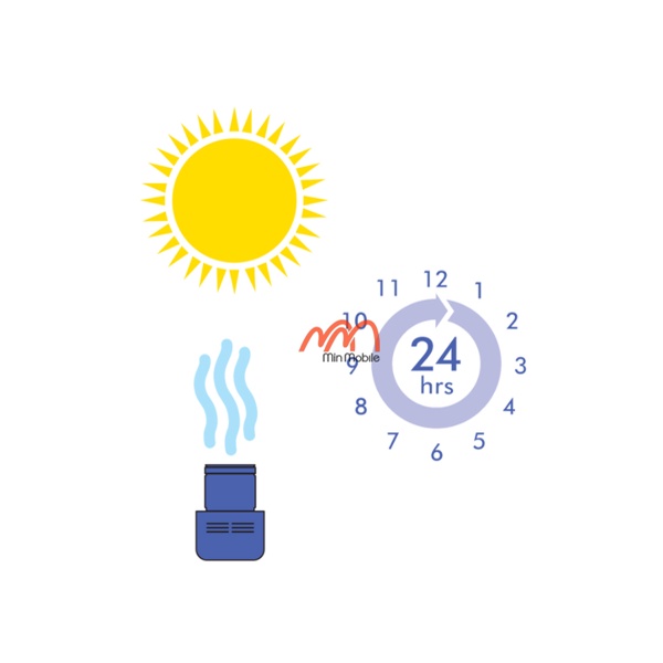 Bộ Lọc Sau Máy Hút Bụi Dyson V11