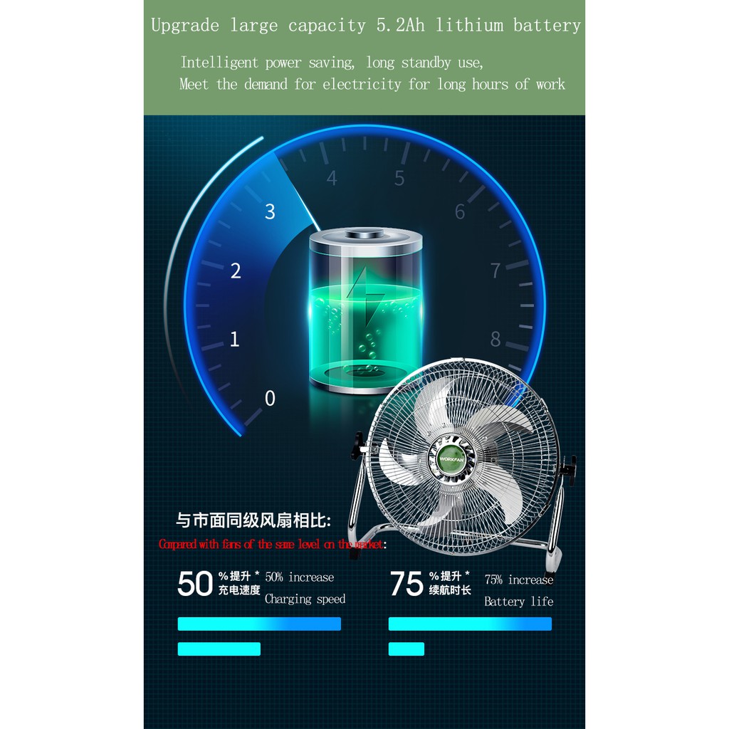 Quạt ngồi tích điện năng lượng mặt trời 20W [ Bảo hành 12 tháng ] sạc được điện thoại | BigBuy360 - bigbuy360.vn