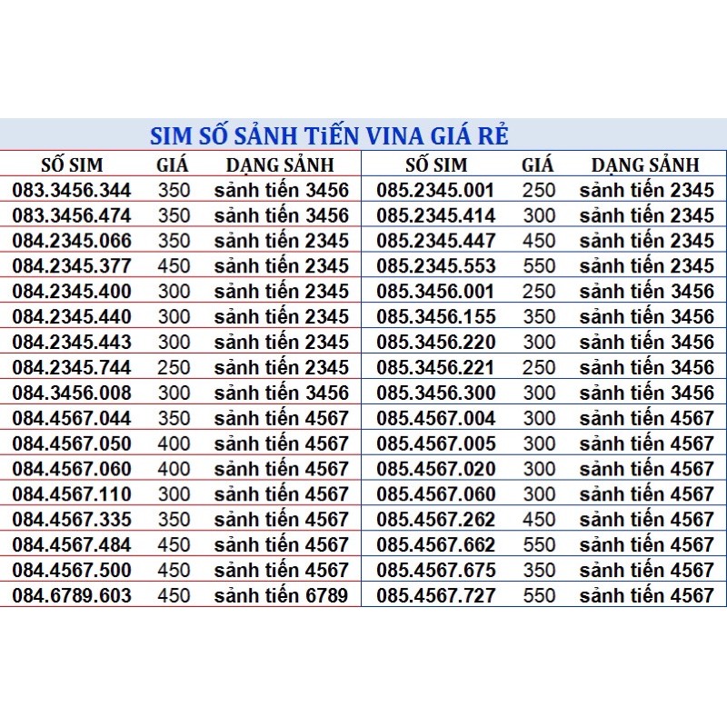 Sim số đẹp vina