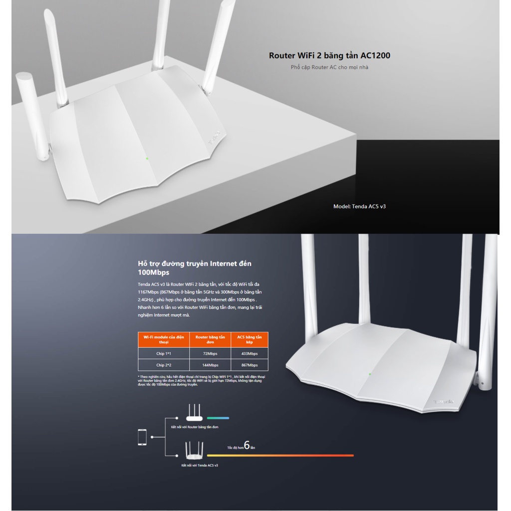 [Chính Hãng BH 3 Năm] Tenda AC5v3 Thiết Bị Phát Wifi AC1200M Băng Tần Kép 2.4G và 5G