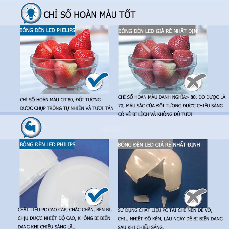 Philips bóng đèn led 12W 6500K Trắng Bóng đèn Led MultiPack MyCare