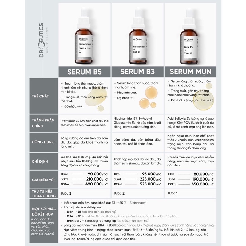 Tinh Chất Vitamin B3 DrCeutics Niacinamide 12% + NAG 5% Giảm Thâm Sáng Da Kiềm Dầu 30mL - 100mL