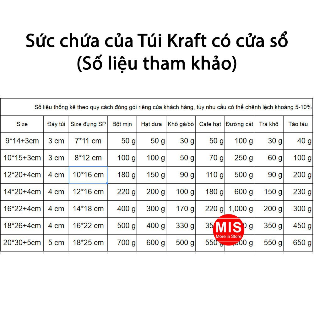 [RẺ NHẤT SHOPEE] 50 cái 16*22+4cm Túi giấy Kraft cửa sổ kiếng miệng zip chuyên đựng thực phẩm chất lượng cao .