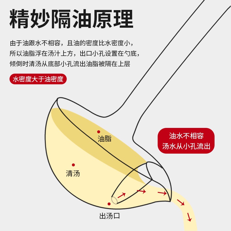 Muỗng Múc Canh Bằng Thép Không Gỉ 304 Có Lưới Lọc Dầu Tiện Dụng