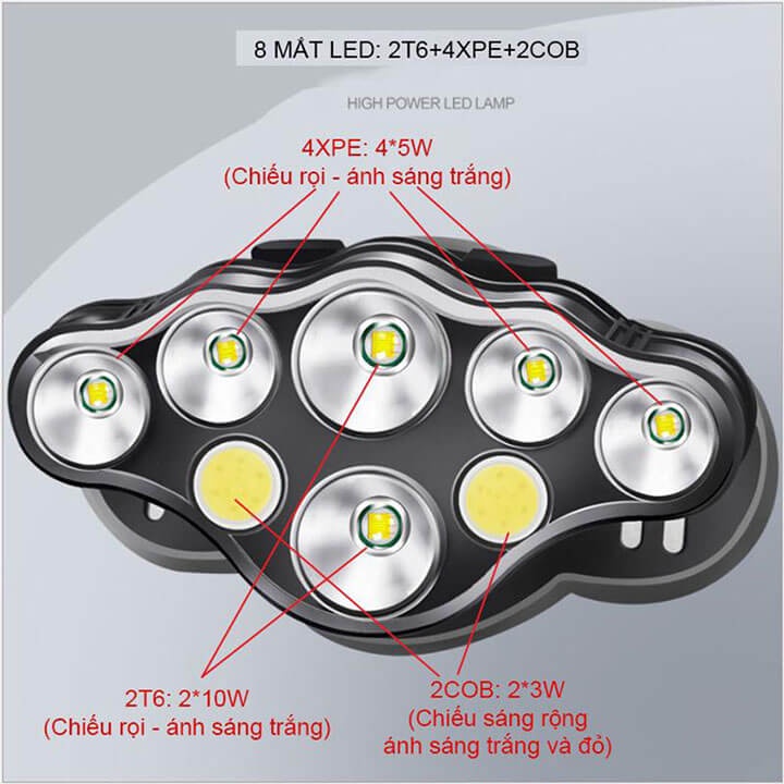 Đèn pin đội đầu siêu sáng 8 bóng Led chiếu xa 200M, đèn pin đeo trán 8 chế độ chống thấm nước nhỏ gọn tiện dụng
