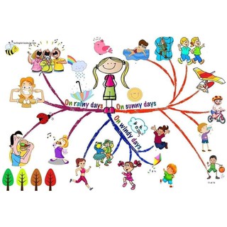Mindmap 11 chủ đề A3