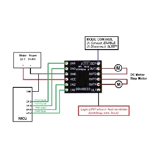 Module Điều Khiển ĐỘng Cơ DRV8833