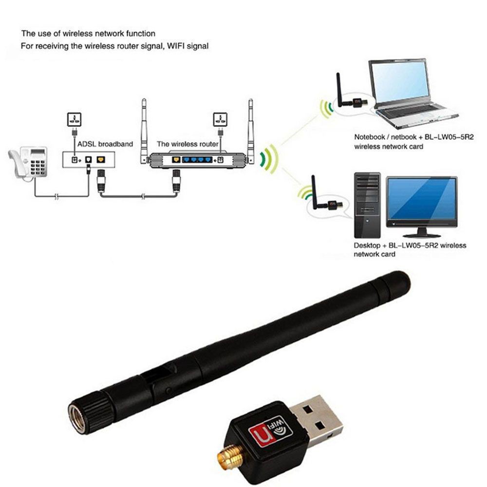 Bộ Chuyển Đổi Ăng Ten Wifi Đa Màu Sắc Cho Raspberry Wiht Lan Openbox Ralink Usb / Multicolor | BigBuy360 - bigbuy360.vn