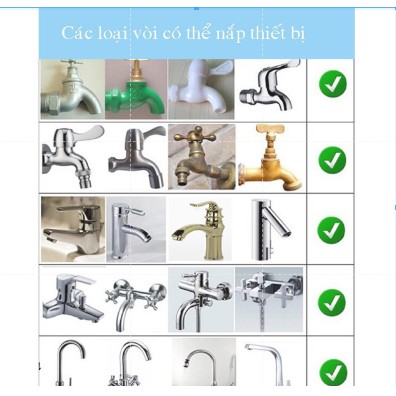 Bộ Lọc cao cấp lọc nước trực tiếp tại vòi Rubyshop.hcm