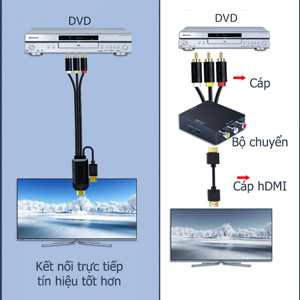 [Mã ELHACE giảm 4% đơn 300K] Cáp chuyển hoa sen AV ra HDMI 1080p - Jinghua Z132