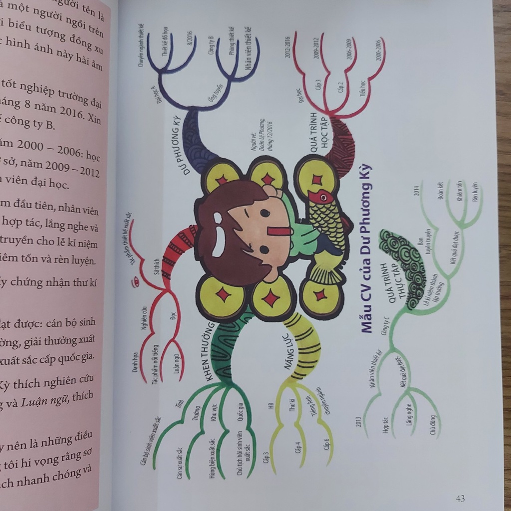 Sách: 21 Ngày Khám Phá Mind Map