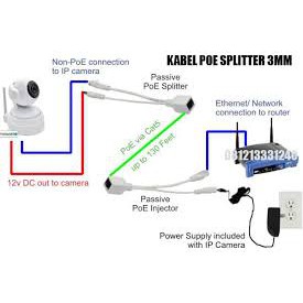 Balun Chuyển Đổi Splitter POE Camera IP - Tăng Khoảng Cách Truyền 100M