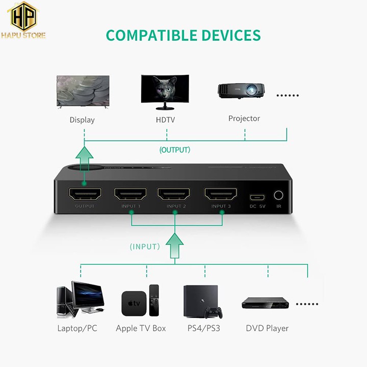 Bộ gộp HDMI 3 vào 1 ra chính hãng Ugreen 40234 cao cấp(có Remoste)- Bảo hành 18 tháng