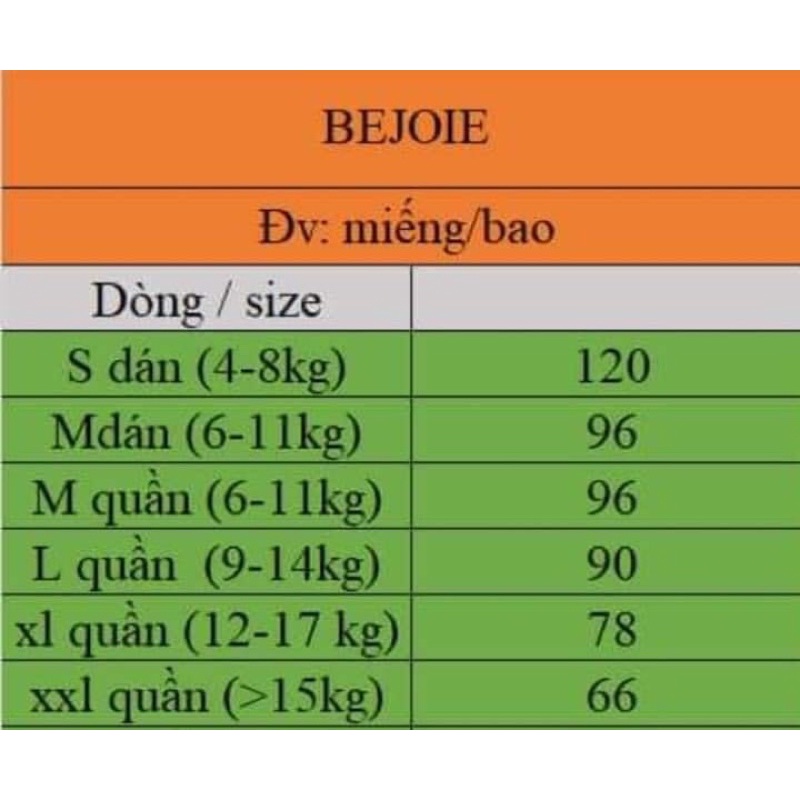 Tã/Bỉm Bejoyle/Bejoyle Plus/bejoyle diamond/ bejoyle tomaro Dán/Quần S120/M96/L90/XL78/XXL66