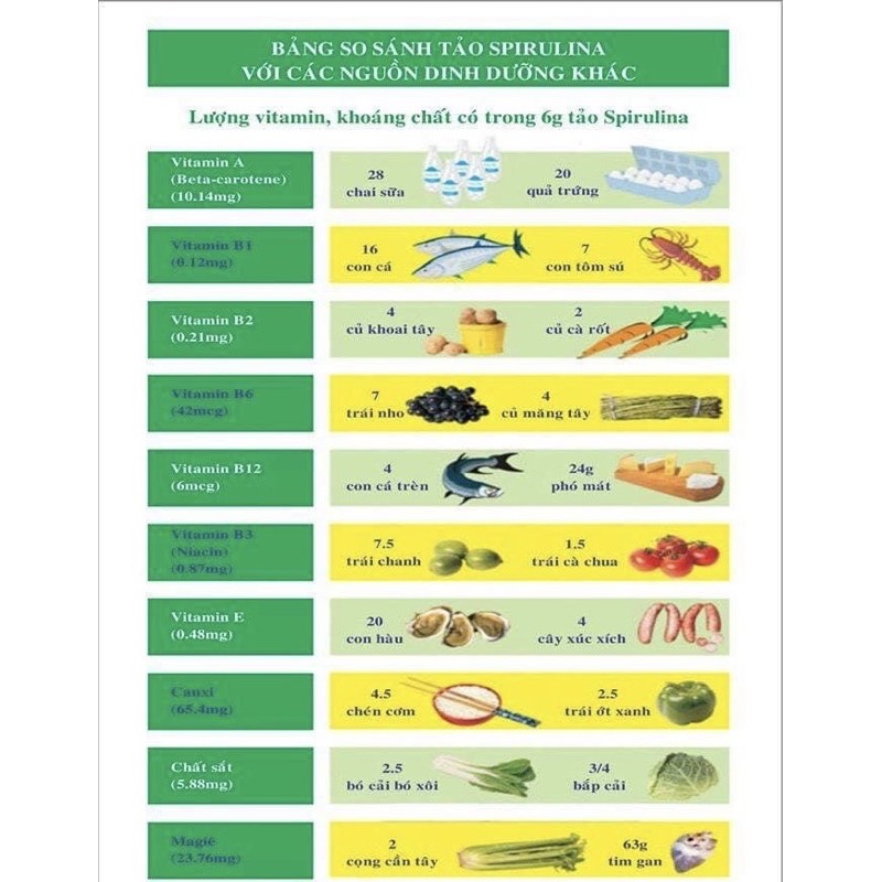 Tảo Spirulina Vĩnh hảo