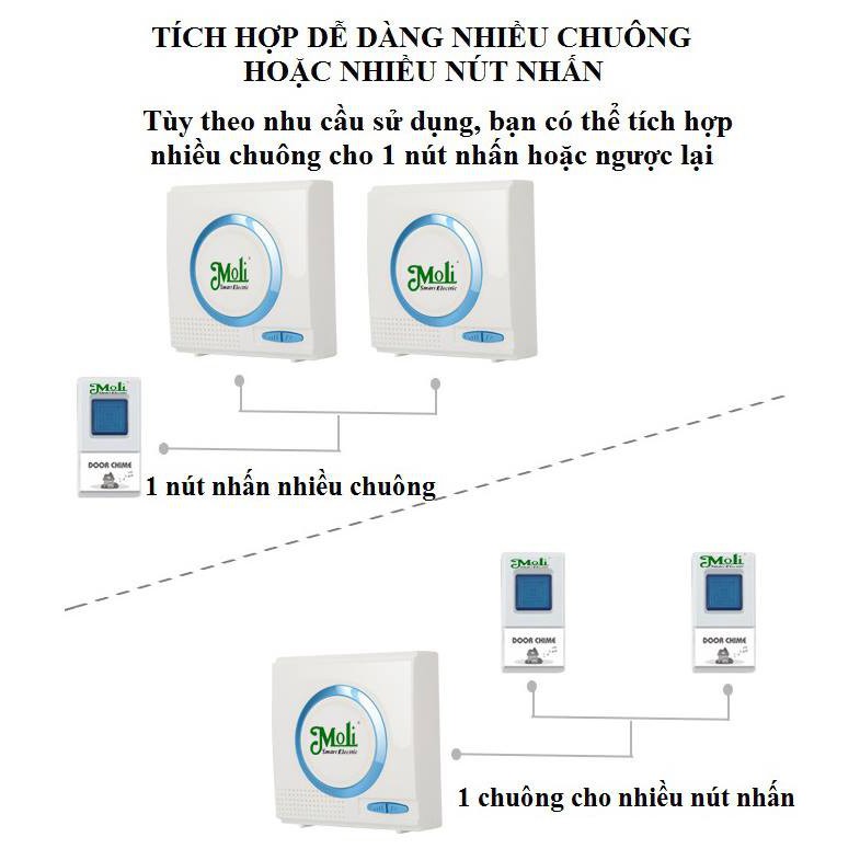 CHUÔNG BÁO KHÁCH MOLI ML-DB3 CHỐNG NƯỚC - CHUONGBAO2