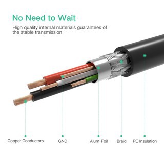 Cáp Chuyển HDM sang DVI 24+1 Chính hãng Ugreen 10138 10166 HD106 (2 chiều)