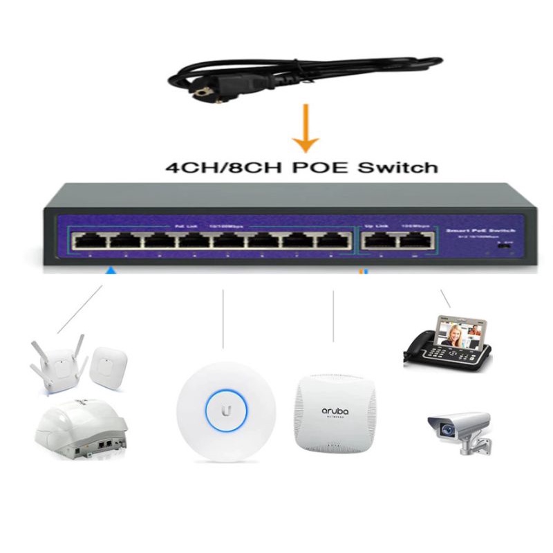 🍀🍀Bộ Chia Mạng Switch POE 6 Cổng Gigabit hỗ trợ PoE chuẩn AT ( 4 Cổng PoE +)