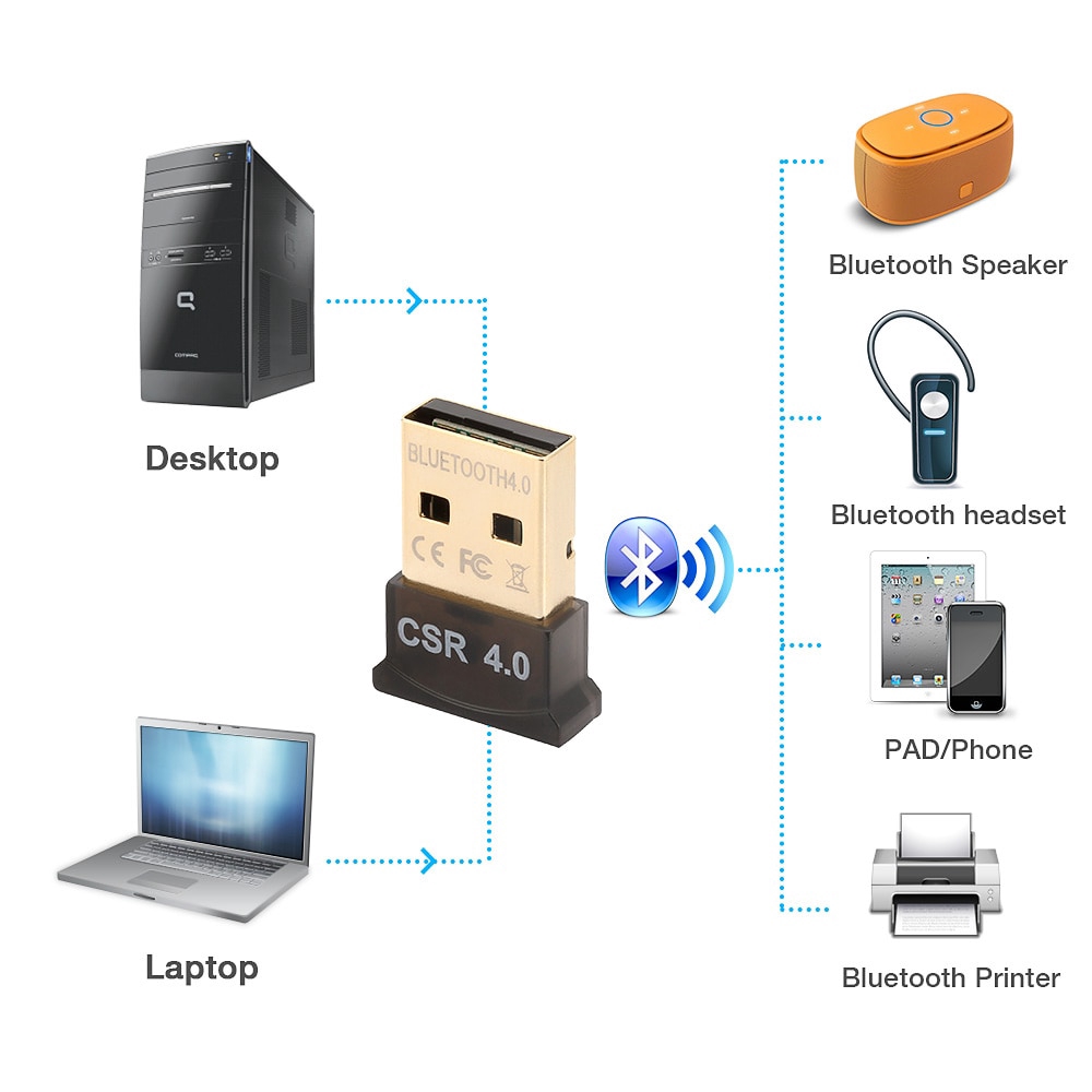 Thiết Bị Nhận Truyền Tín Hiệu Bluetooth Không Dây Usb 4.0 5.0 Cho Pc | BigBuy360 - bigbuy360.vn
