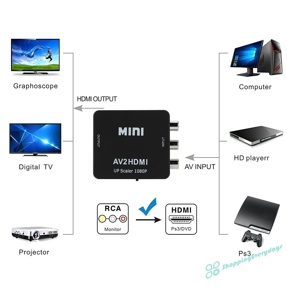 Bộ Chuyển Đổi AV Sang HDMI 1080p