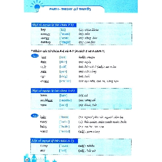 Chinh Phục Ngữ Âm Tiếng Anh Từ Con Số 0