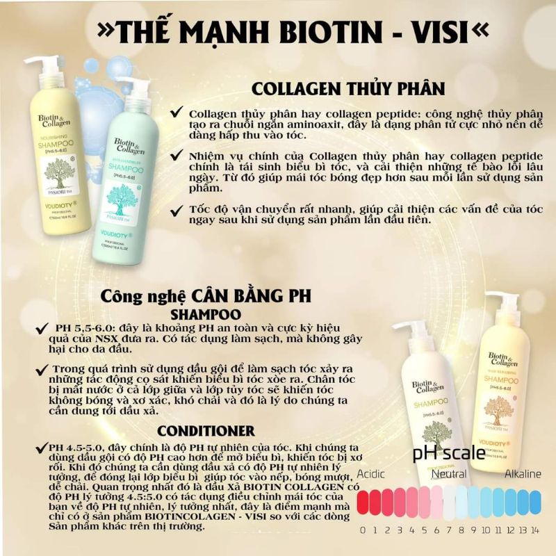 Cặp Dầu Gội Xả Biotin Collagen Trắng 500ml-1000ml | Giảm Rụng Tóc,Kích Mọc Tóc,Phục Hồi Tóc Khô Xơ