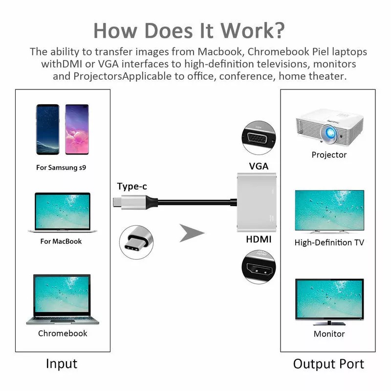 Bộ chuyển đổi cổng Type-C sang HDMI + VGA độ nét cao chuyên dụng chất lượng