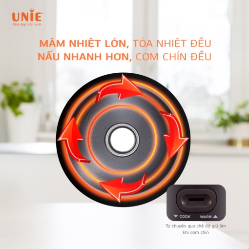 Nồi cơm điện UNIE UE-626 đáy nghiêng 60 độ trộn đều gạo trong quá trình nấu giúp cơm chín đều, thơm, ngon hơn