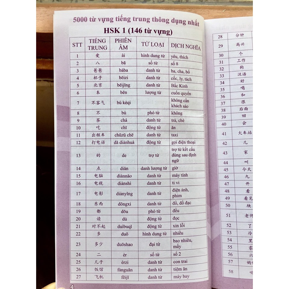 Sách-Combo: 5000 từ vựng tiếng Trung thông dụng nhất + Giải mã chuyên sâu ngữ pháp HSK giao tiếp tập 1+ DVD tài liệu