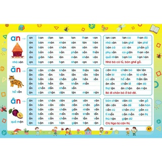 Tập Đánh Vần Cho Bé 4-6 Tuổi