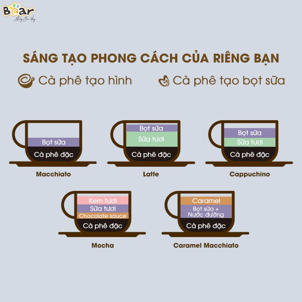 [Bear Chính Hãng] Máy Pha Cà phê Tự Động Bear CF-B02V1. Pha Espresso, Americano, Cappuccino, Mocha - Màu xanh