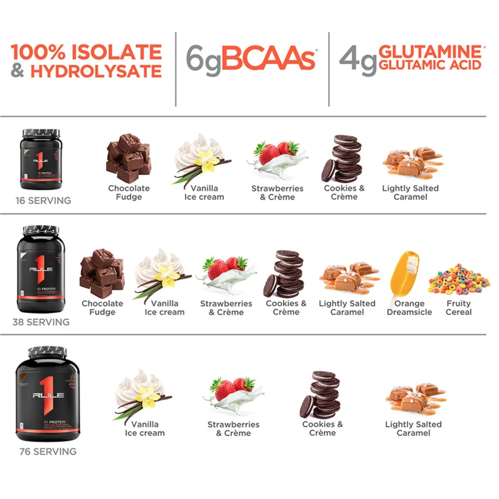 Sữa Whey Protein Isolate Tăng Cơ Giảm Mỡ RULE 1 5lbs  Nhiều Hương Vị - Kèm quà tặng - Hàng Chính Hãng
