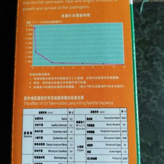 Đèn uv diệt rêu hồ cá