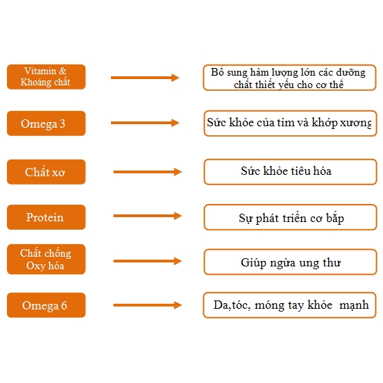 Hạt chia úc tím nhập khẩu - Khối lương 1 kg - Hạn sử dụng tháng 8 năm 2022.