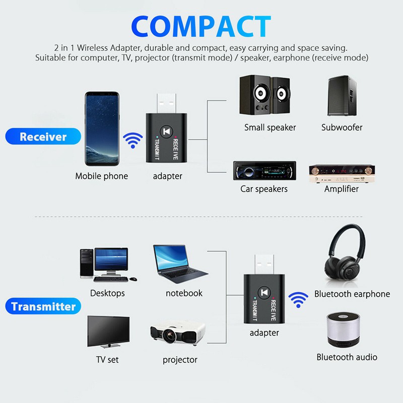 Bộ Chuyển Đổi Âm Thanh Bluetooth Không Dây 2 Trong 1 Với Giắc Cắm 3.5mm Cho Tv Pc Xe Hơi